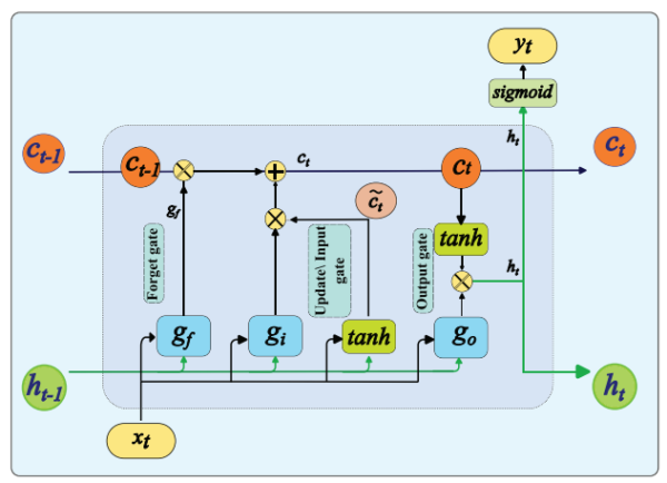 diagramLSTM