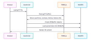 CittyGML CityJSON tiling