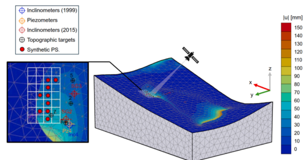 Insar for landslide detection with a bridge