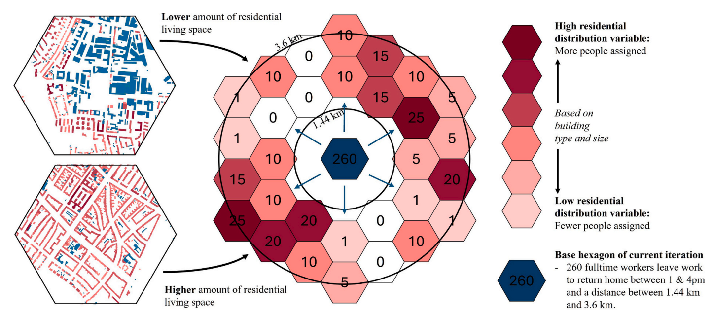 Dynamic Population Modeling - theengineeringtimes.com