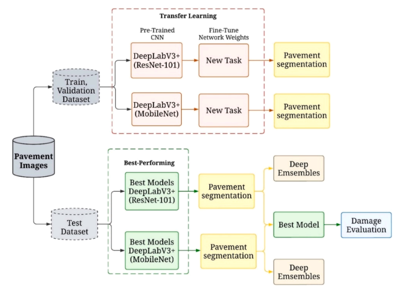 Deep Learning for Pavement Damage Detection - theengineeringtimes.com